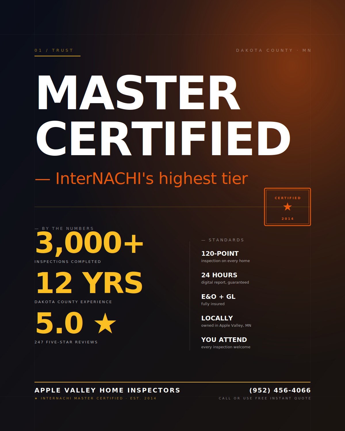 InterNACHI Master Certified credential — Apple Valley Home Inspectors, Dakota County MN
