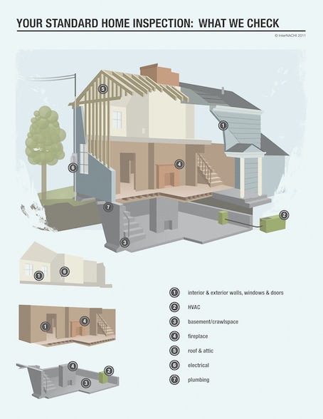 Home Inspection Certifications